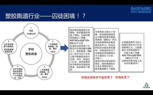 塑胶跑道行业该如何走出“囚徒困境”