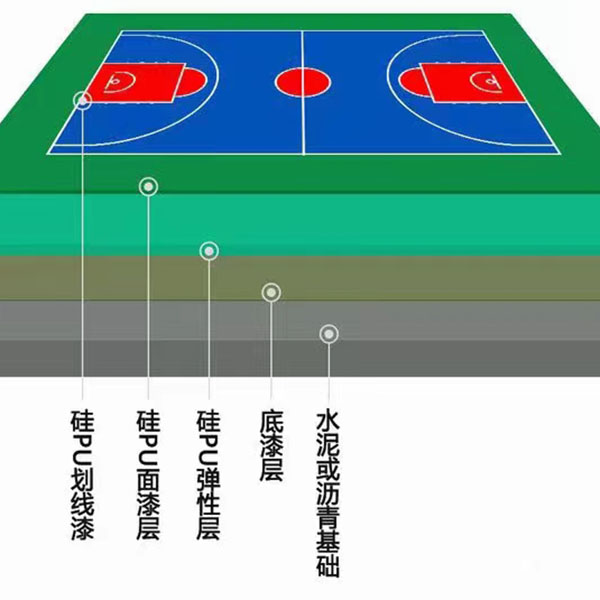 塑胶跑道材料批发生产厂家哪个好